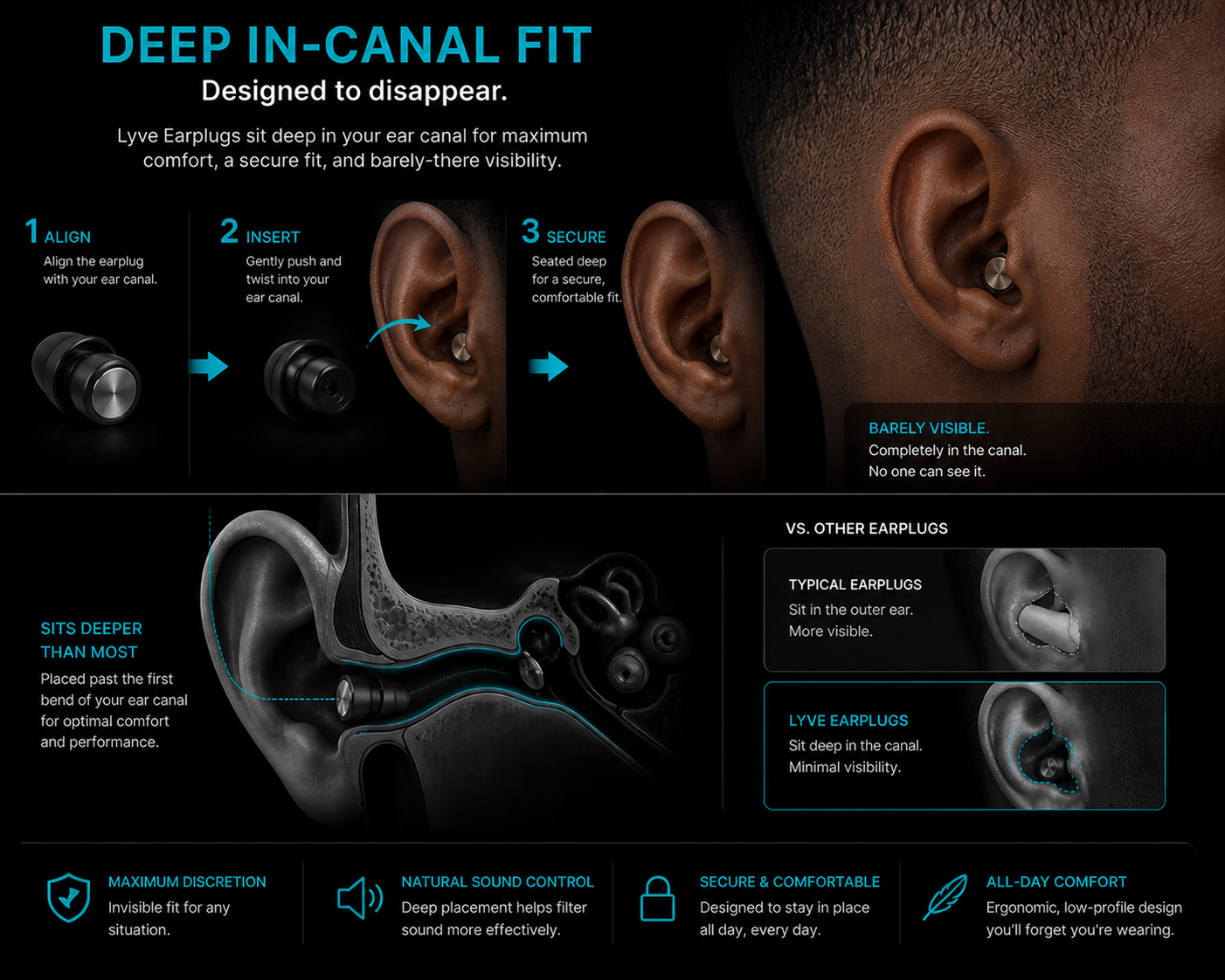 Lyve Everyday™ Invisible Earplugs