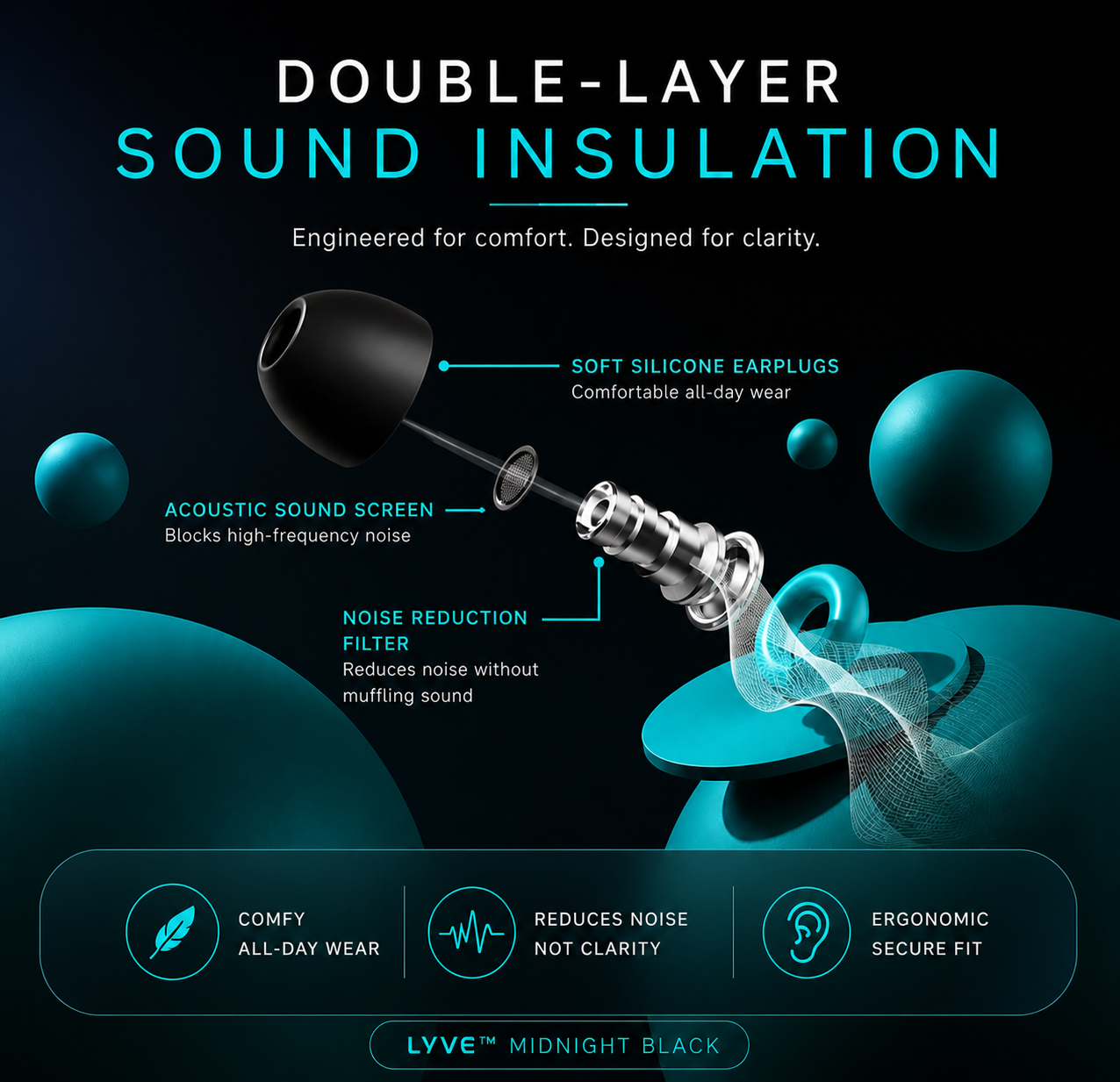 Illustration of Lyve earplugs with text explaining double-layer sound insulation on a dark background.
